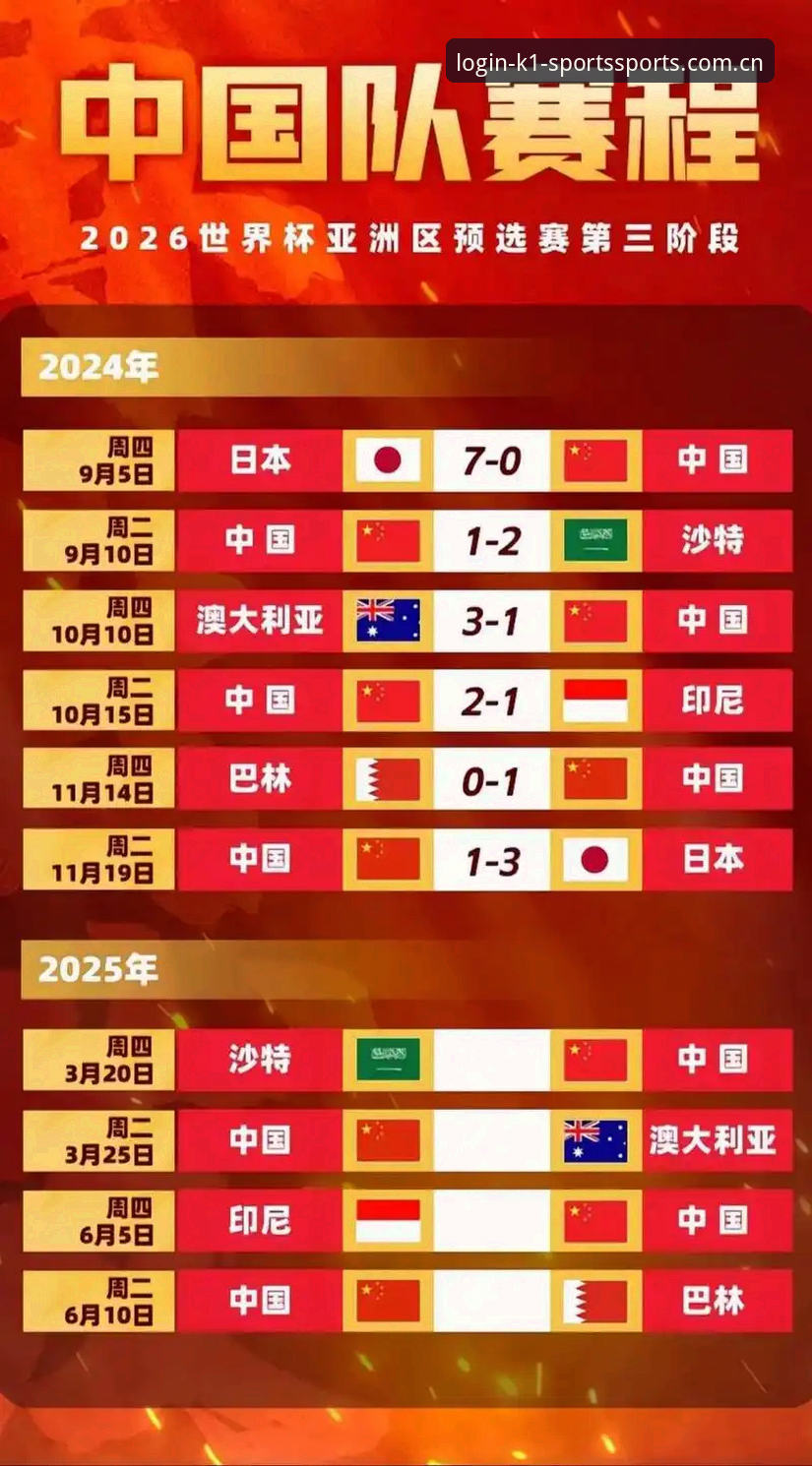 2030年世界杯扩军至66队最新消息：国际足联推动全球足球盛宴，中国男足迎来历史机遇