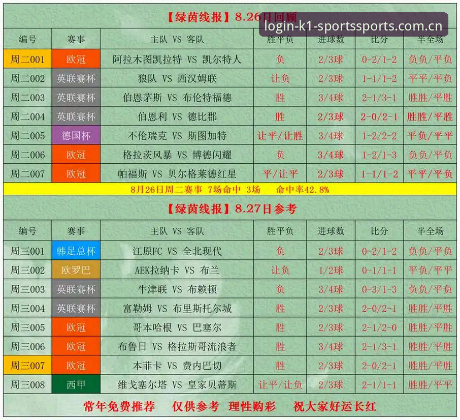 K1体育赔率锁定评测 vs 传统盘口追踪：谁更精准？深度对比分析
